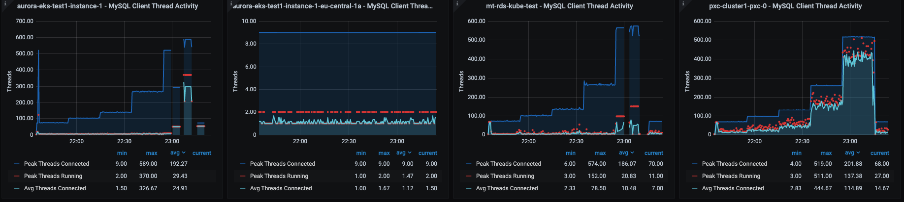 2 cpu ro small threads